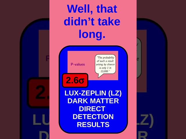 Well, that didn't take long.... (p-values and LUX-ZEPLIN (LZ) result)