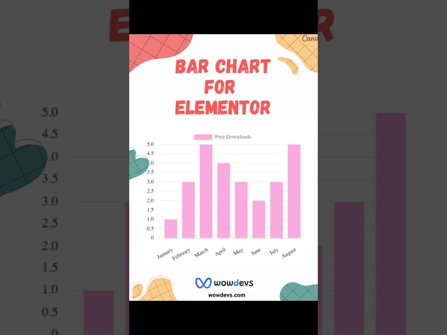 Bar Chart