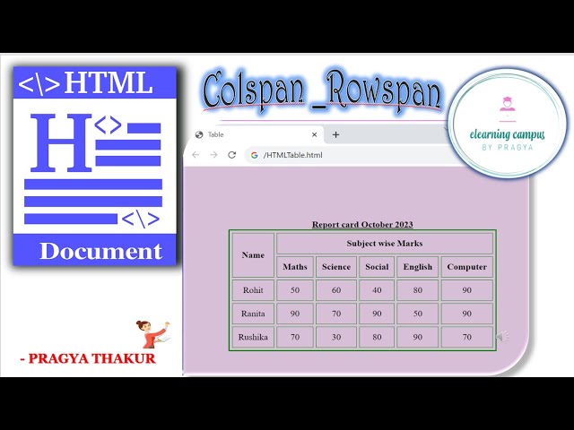 HTML table  rowspan and colspan attributes
