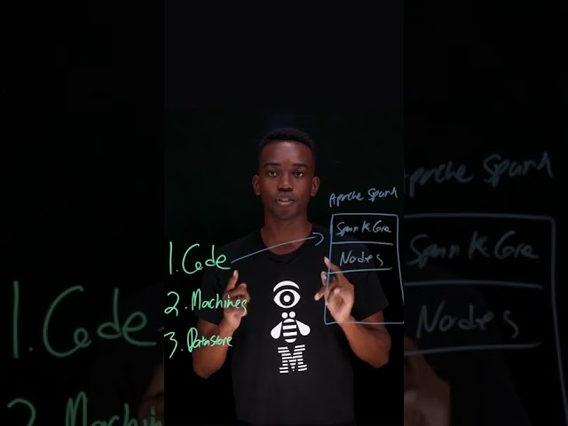 Apache Spark in 60 Seconds