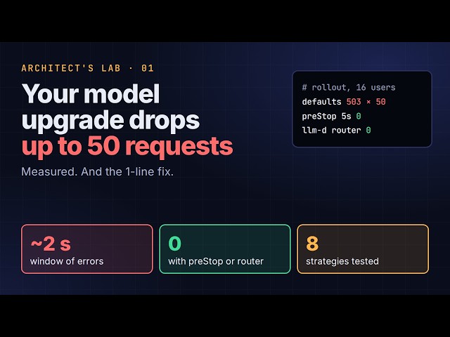 Can You Upgrade an LLM Without Users Seeing Errors? (8 Rollout Strategies Measured)