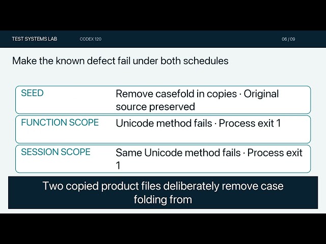 Speed Up pytest Fixtures Without Hiding Test Failures