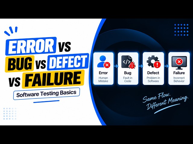 Error vs Bug vs Defect vs Failure | Software Testing Basics