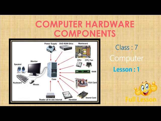 Computer Hardware Components class 7 CBSE | ICSE