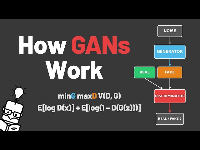 Generative Adversarial Networks (GANs) - Explained
