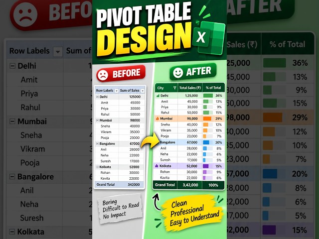 Excel Pivot Table Design: 8 Formatting Tips & Tricks
