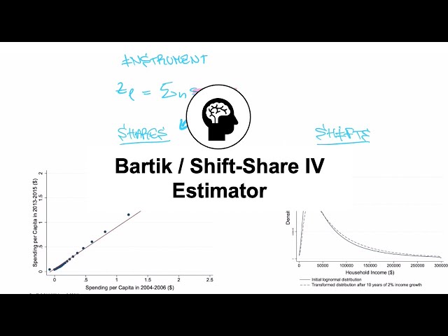 Shift-Share IV / Bartik Explained