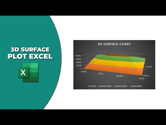 How to draw 3d surface plot in excel 2016