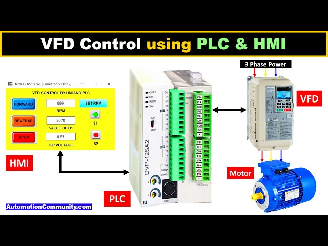 VFD Control using PLC and HMI - Automation Training