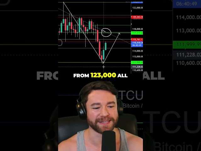 BEFORE YOU SHORT WATCH THIS BITCOIN! #bitcointrading