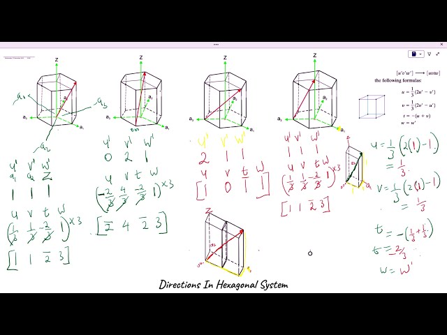Crystallographic Directions in Hexagonal Crystals 1- Miller Bravais Indices