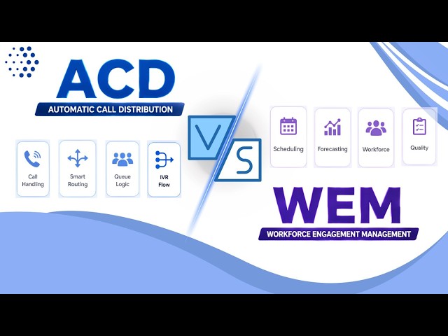 NICE CXone ACD vs WEM Skills Explained | Workforce Engagement Management Basics