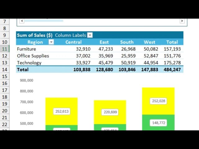 Build an Excel Pivot Table Dashboard Like a Pro in 3 Minutes | Step-by-Step Tutorial