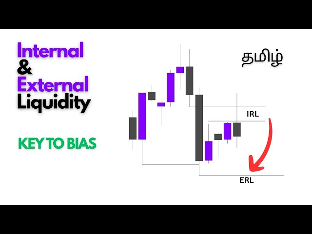 Internal vs External Liquidity: The Secret to Market Bias | ICT Tamil