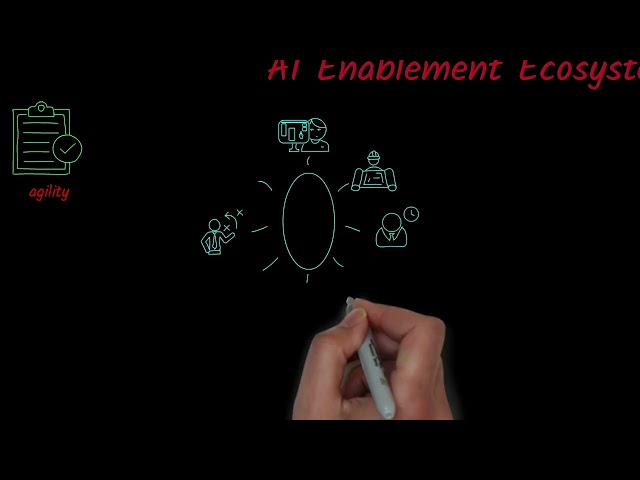 What Every Leader Gets Wrong About AI Implementation