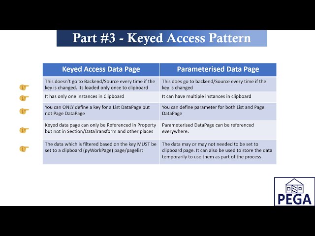 #PEGA Data Access Pattern Part #3 - #KeyedAccessPattern