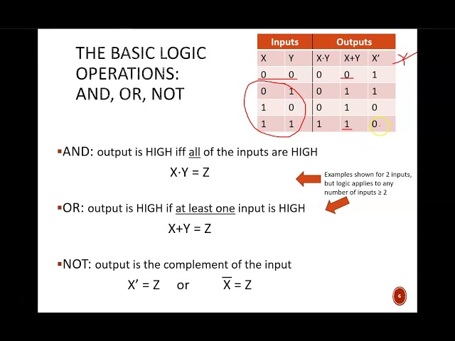 Digital Design (120 2a1) Binary Logic Basics