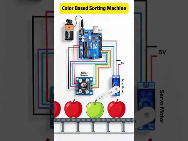 Corlor Based Sorting Machine #arduino  #project  #iot