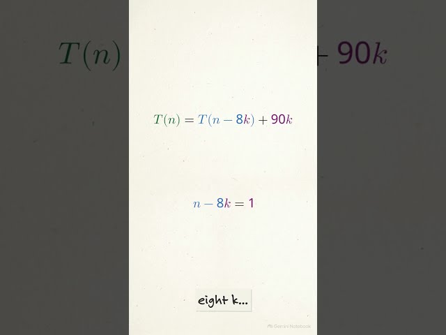 How the Iteration Method Solves Recurrence Relations