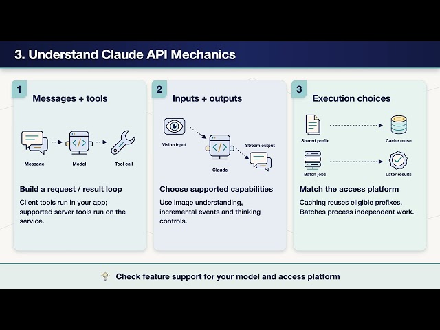 Claude Application & Integration Explained: The Complete Roadmap