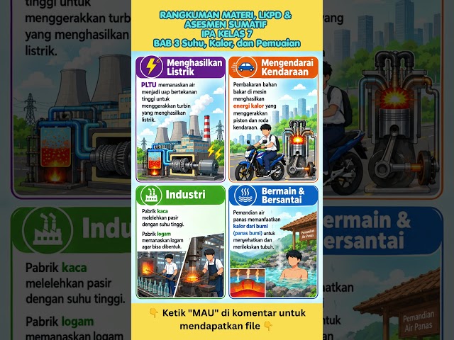 Rangkuman Materi Kelas 7 IPA BAB 3  Suhu, Kalor & Pemuaian (Kurikulum Merdeka)