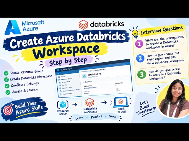 Azure Databricks : Create workspace 