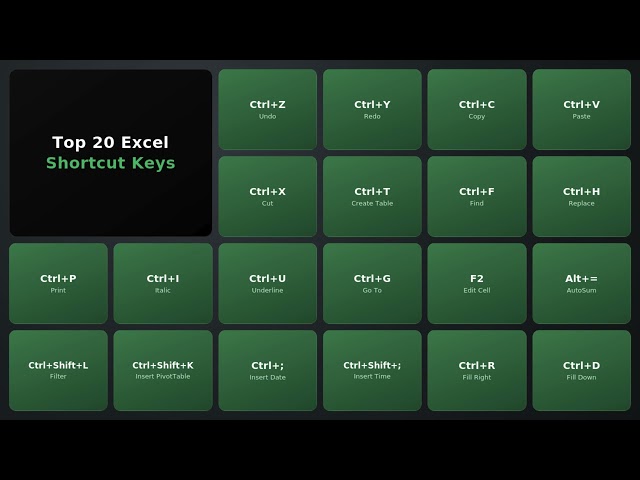 ⚡ Top 20 Excel Shortcuts You MUST Know! ✨