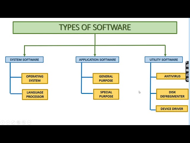 SOFTWARES