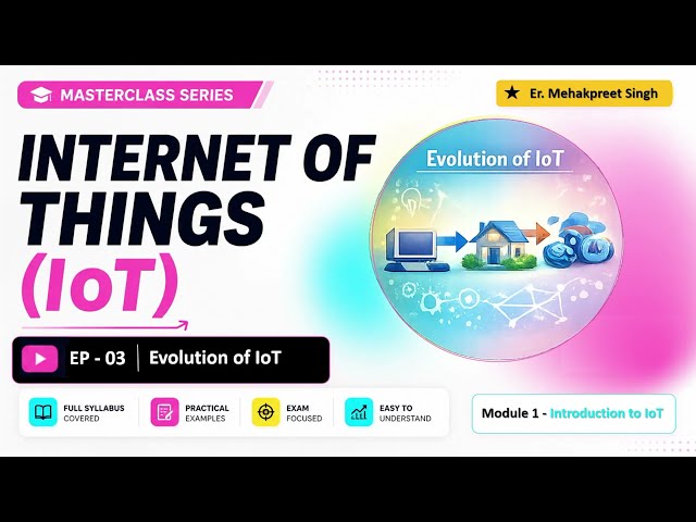 Evolution of IoT Explained | History of Internet of Things | IoT Masterclass EP-03