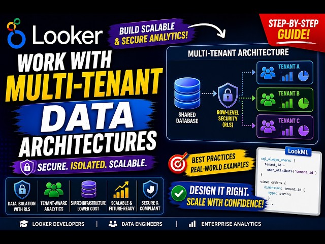 Work with Multi-Tenant Data Architectures in Looker | Row-Level Security (RLS) Explained