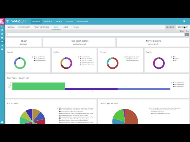 Wazuh - Security policy monitoring with SCAP
