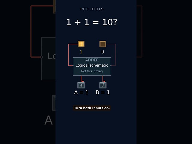 Why Binary 1 + 1 Becomes 10: The Half Adder Explained | Minecraft Redstone Adder