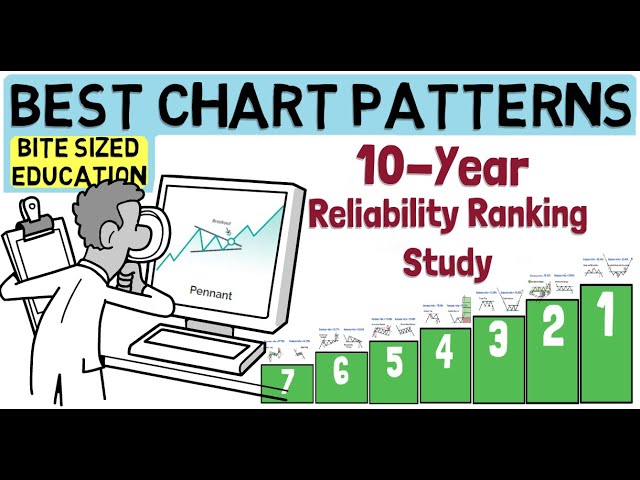 The Best Chart Patterns To Trade (Reliability Study)