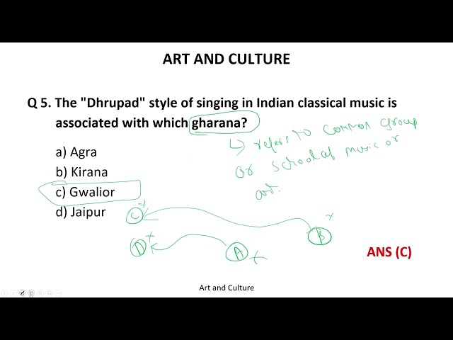 Examples and Solutions of Art and Culture Part 1 #SATHEE_RRB #swayamprabha