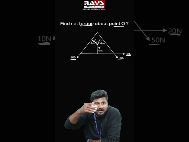 Rotational Motion Made Easy | Torque Calculation Made Easy !