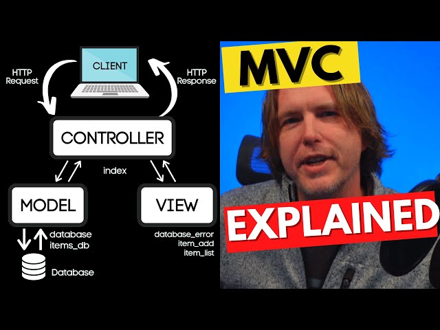 MVC - The Model View Controller Design Pattern Explained