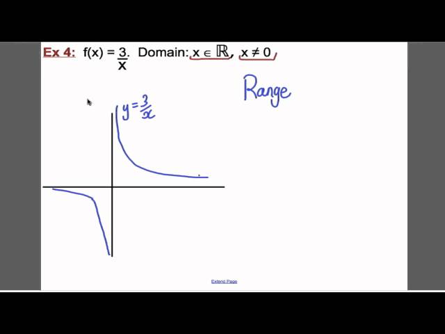 Functions - Drawing (L5) Core 3 Edexcel A-Level