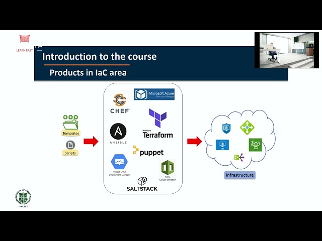 Infrastructure as Code (IaC) Explained | Cloud Security Basics