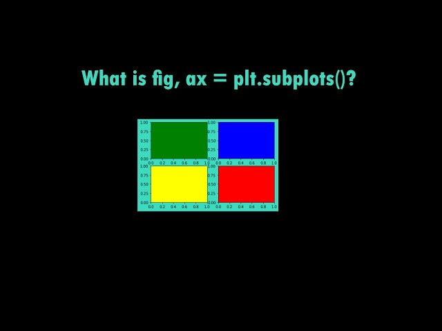 Explanation of fig, ax from plt.subplots() | Matplotlib
