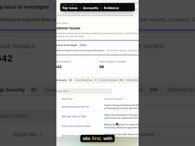 AI Customer Issues Report (Ranked by Severity, With Quotes)