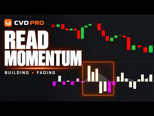 CVD Momentum: Building, Fading & Zero Crosses | CVD PRO for NinjaTrader 8