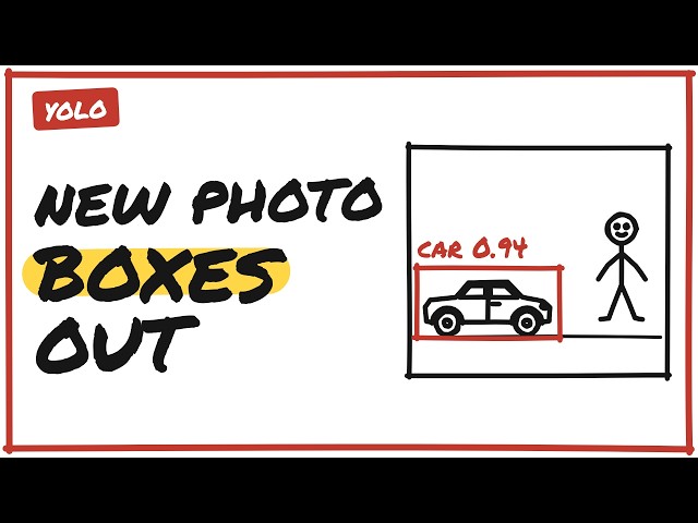 YOLO Inference Explained: Predict on New Images, Video and Webcam