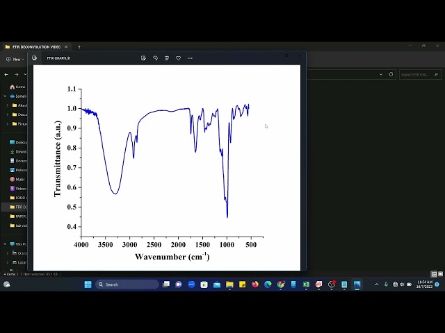 FTIR Deconvolution