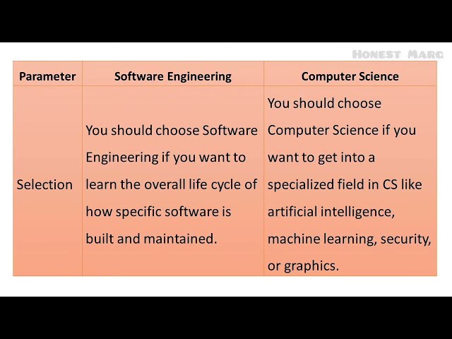 What is Software Engineering and Computer Science? Software Engineering and Computer Science explain