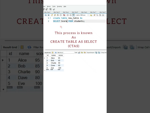 create table as select in MySQL database #shorts #mysql #database