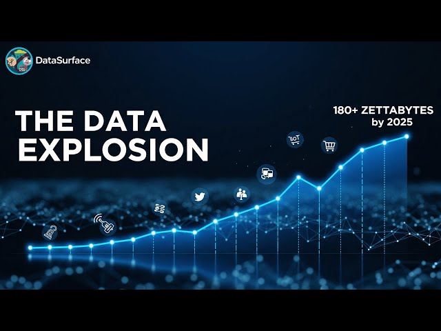 181 Zettabytes and Counting: What's Really Happening