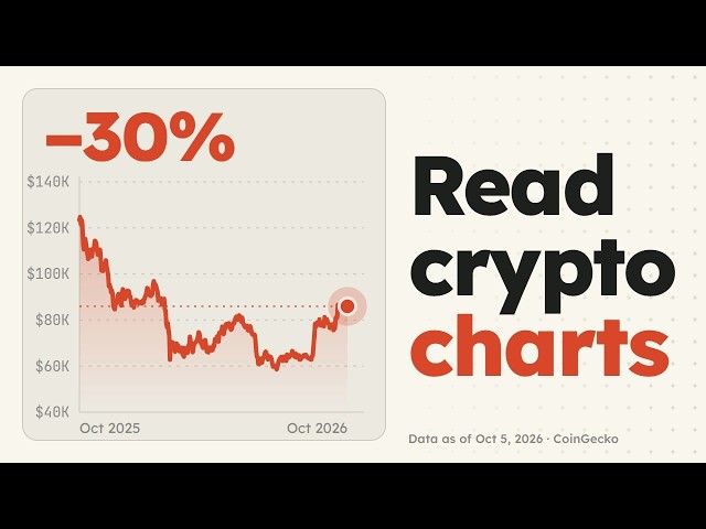 How to read crypto charts and avoid 4 beginner mistakes