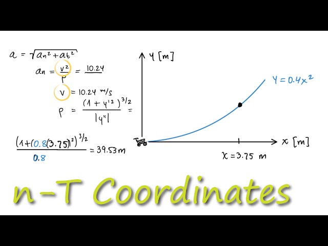 Normal Tangential Coordinates Curvilinear Motion - Tangential Acceleration Example in 3 Minutes!