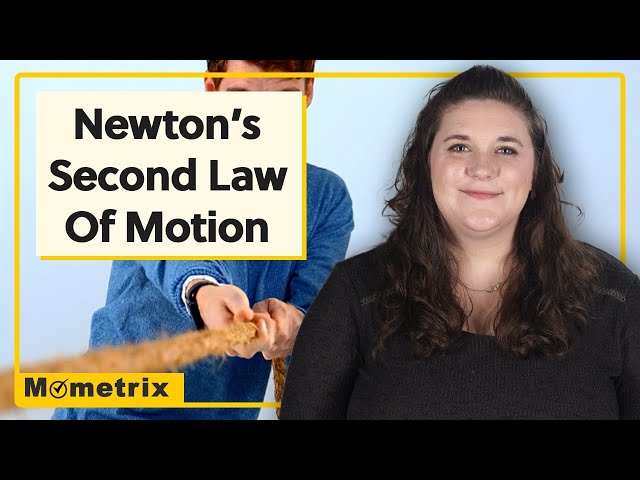 Newton's Second Law of Motion