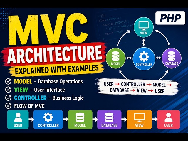 CodeIgniter MVC Architecture